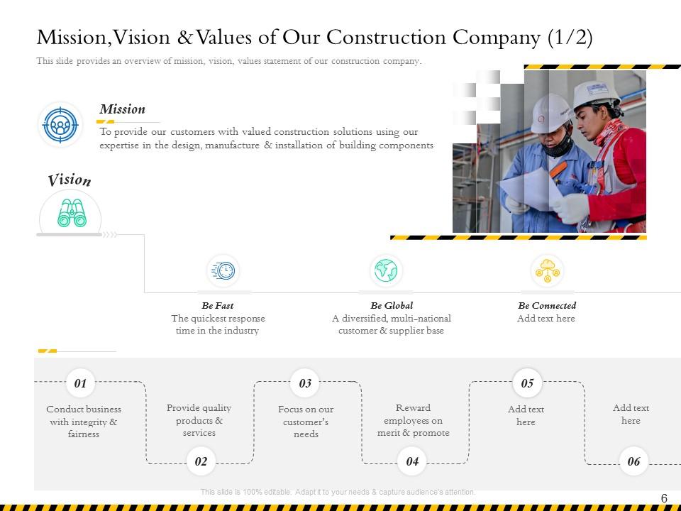 Construction Project Planning And Controlling Powerpoint Presentation ...