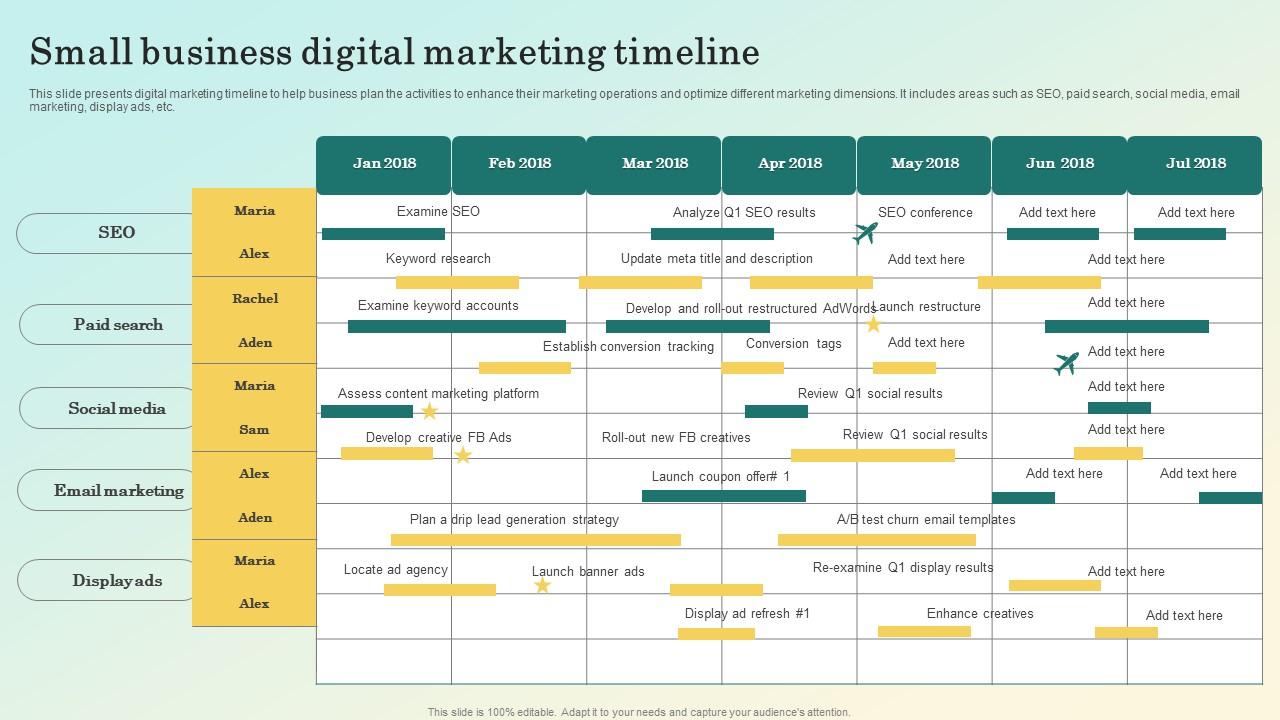 Small Business Digital Marketing Timeline PPT Example