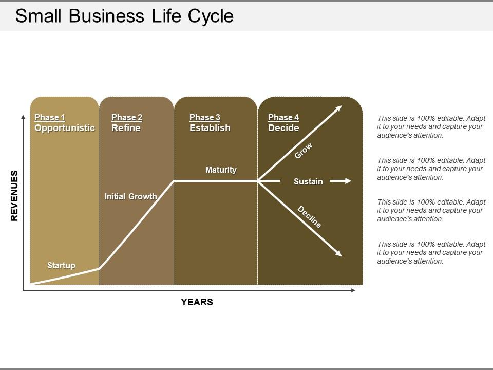 Small business life cycle powerpoint slide rules Slide01