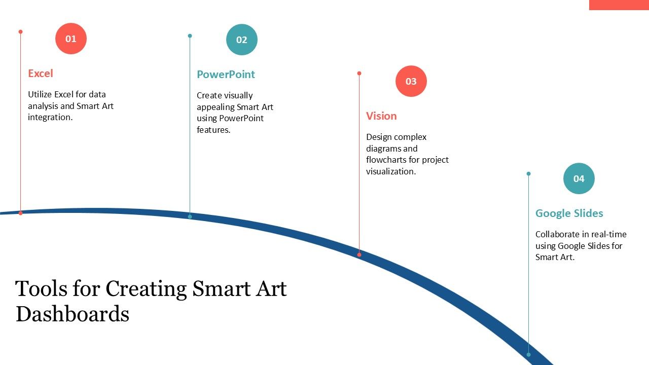 Smart Art For Project Management Dashboards PPT Summary AT