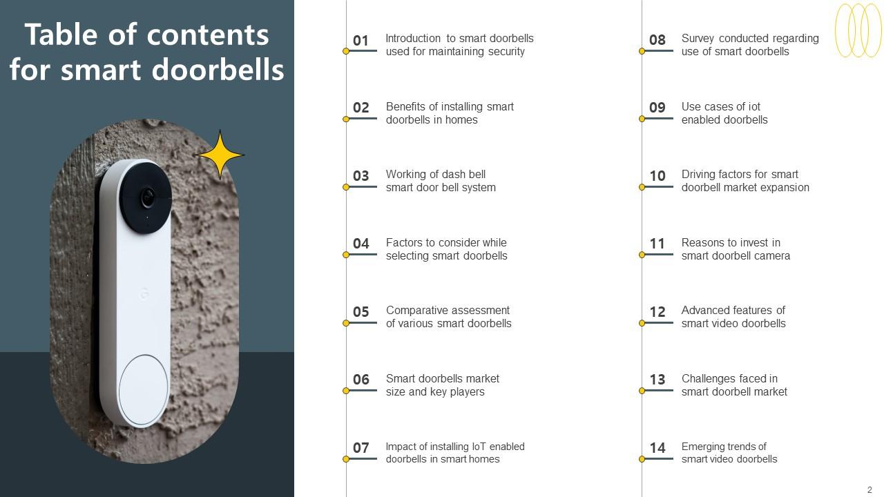 Smart Doorbells Powerpoint Ppt Template Bundles IoT MM PPT Template