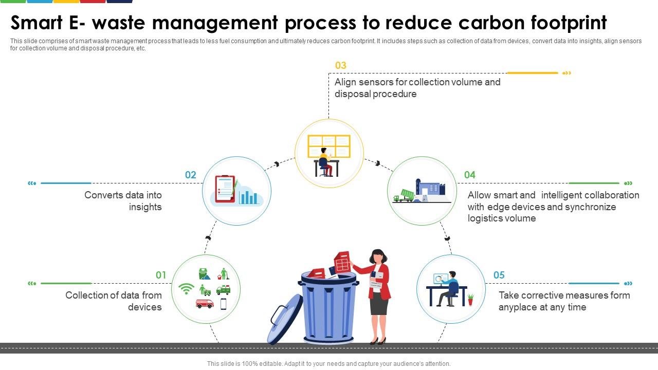 Smart E Waste Management Process To Reduce Carbon Footprint Enhancing E Waste Management System Smart E Waste Management Process To Reduce Carbon Footprint Enhancing E Waste Management System