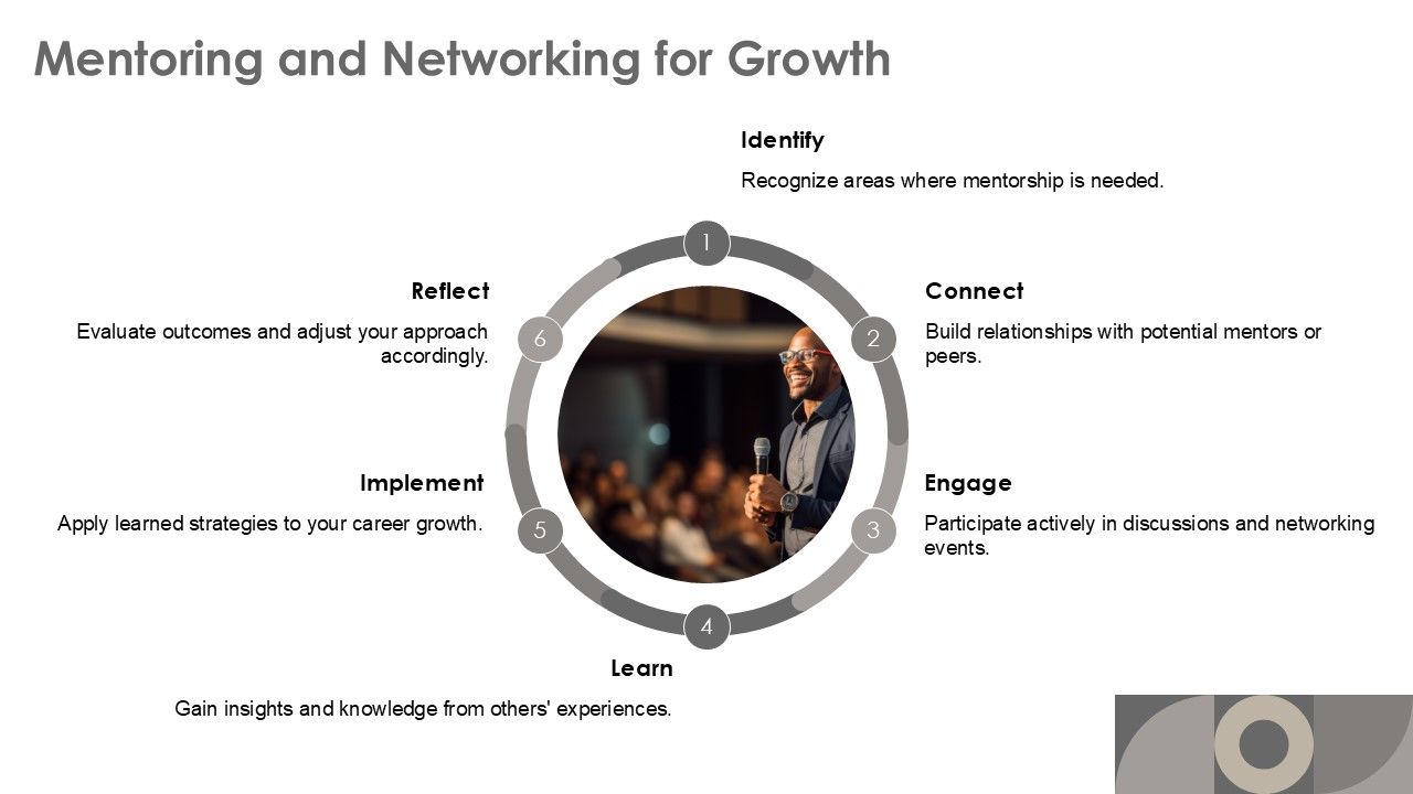 SMART Goals For Career Development And Growth PPT Slides AT