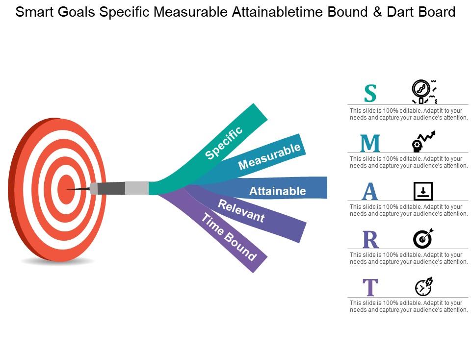 Smart Goals Specific Measurable Attainable Time Bound And Dart Board