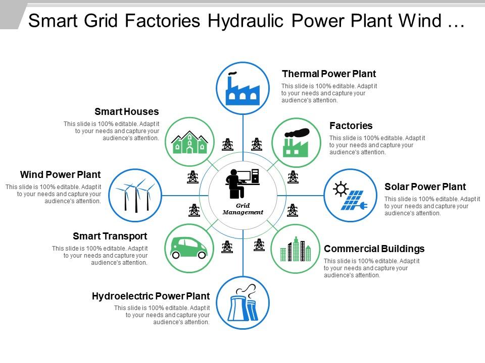 smart_grid_factories_hydraulic_power_plant_wind_generation_unclear_hydraulic_smart_transport_Slide01