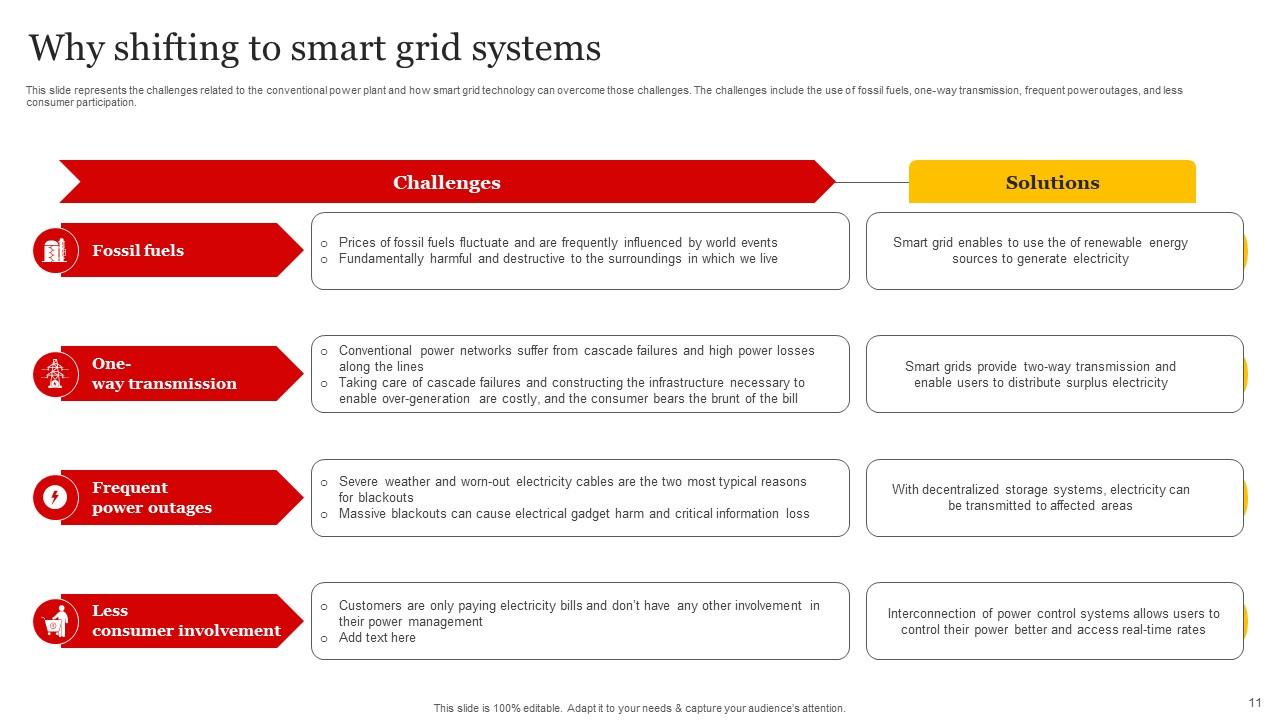 Top 10 Smart Grids PowerPoint Presentation Templates in 2024