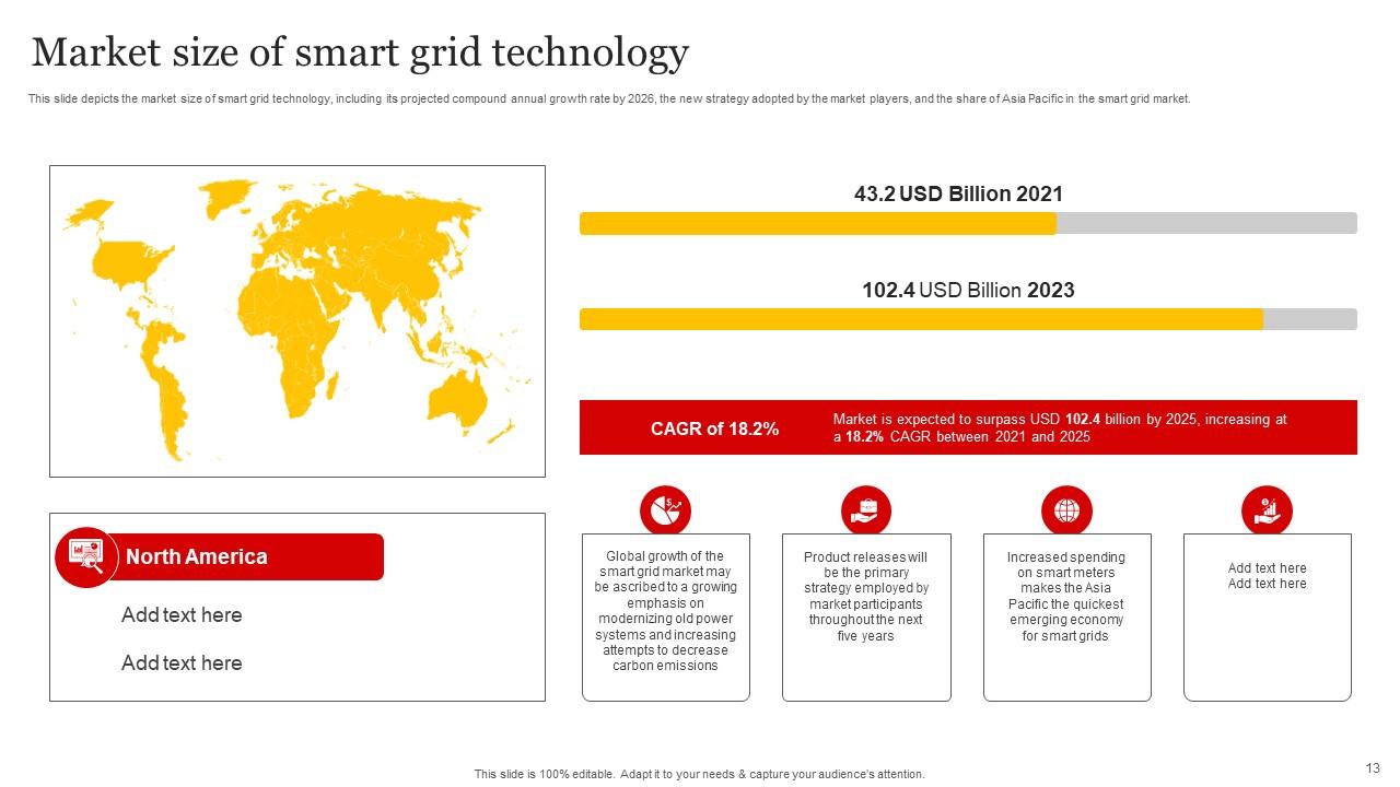 Top 10 Smart Grid Implementation PowerPoint Presentation Templates in 2026