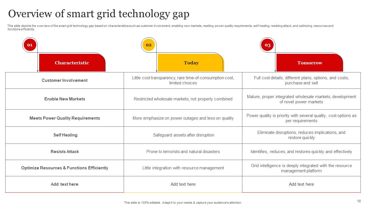 Top 10 Smart Grid Implementation PowerPoint Presentation Templates in 2025