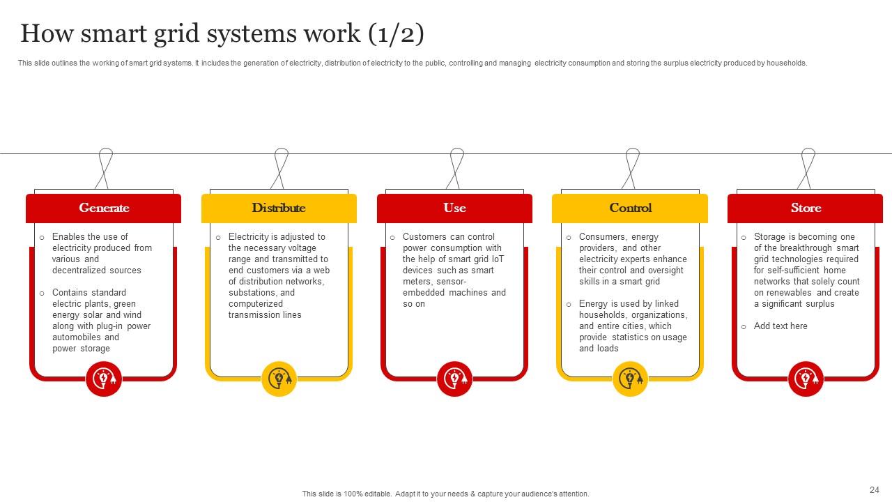 Top 10 Smart Grid Implementation PowerPoint Presentation Templates in 2025