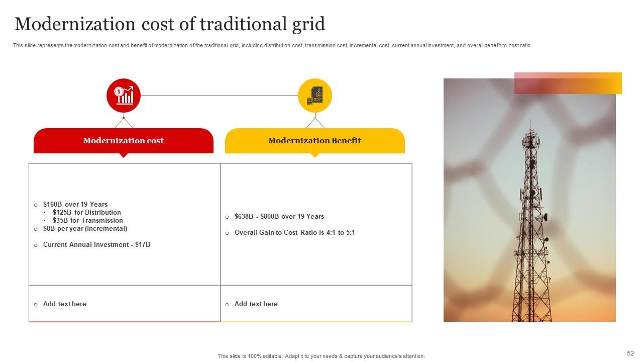 Top 10 Smart Grid Implementation PowerPoint Presentation Templates in 2026