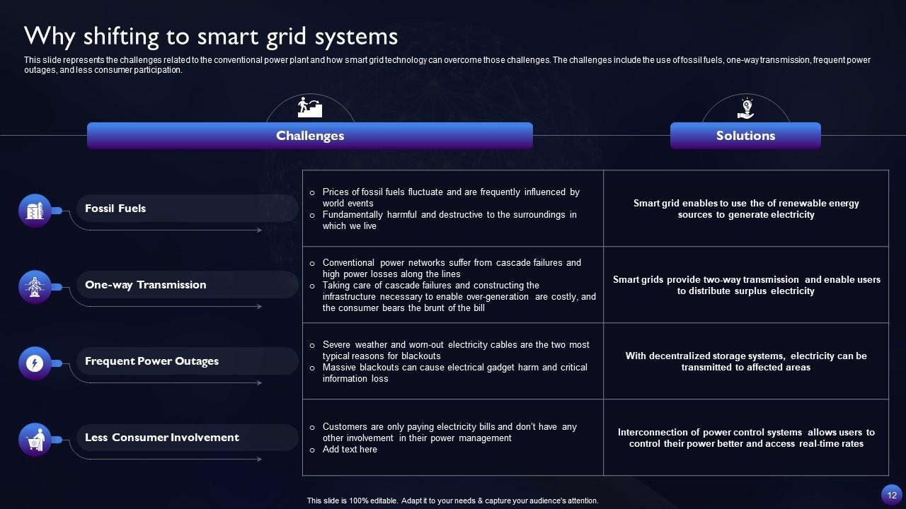 Top 10 Smart Grid Technology PowerPoint Presentation Templates in 2026