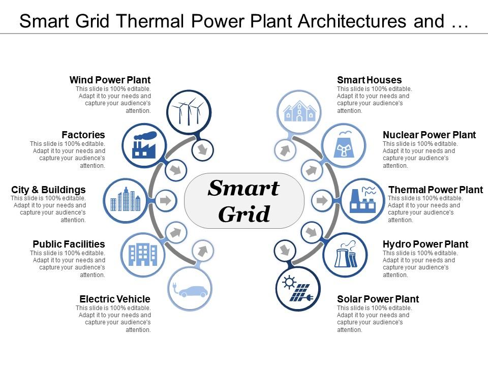 smart_grid_thermal_power_plant_architectures_and_applications_about_renewable_energy_Slide01