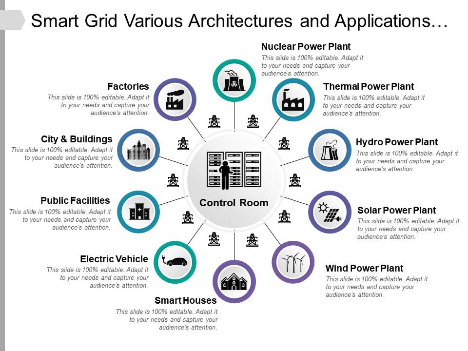 Smart grid various architectures and applications about renewable energy and modern Slide01