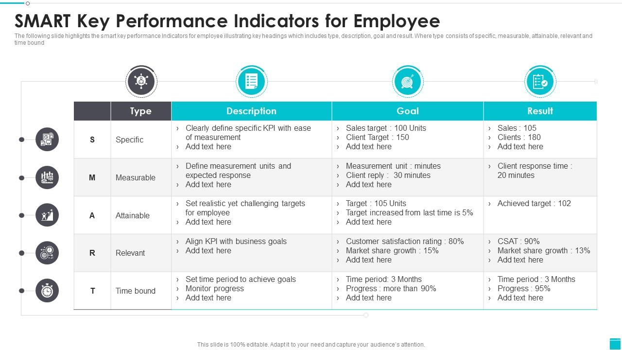 SMART Key Performance Indicators For Employee