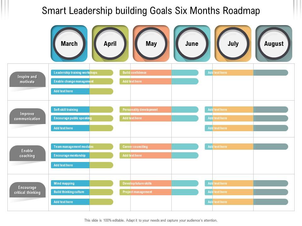 Smart Leadership Building Goals Six Months Roadmap