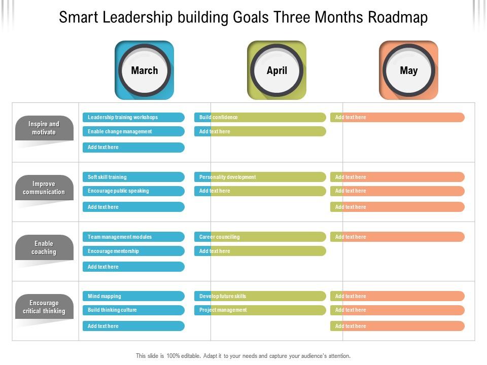 Smart Leadership Building Goals Three Months Roadmap