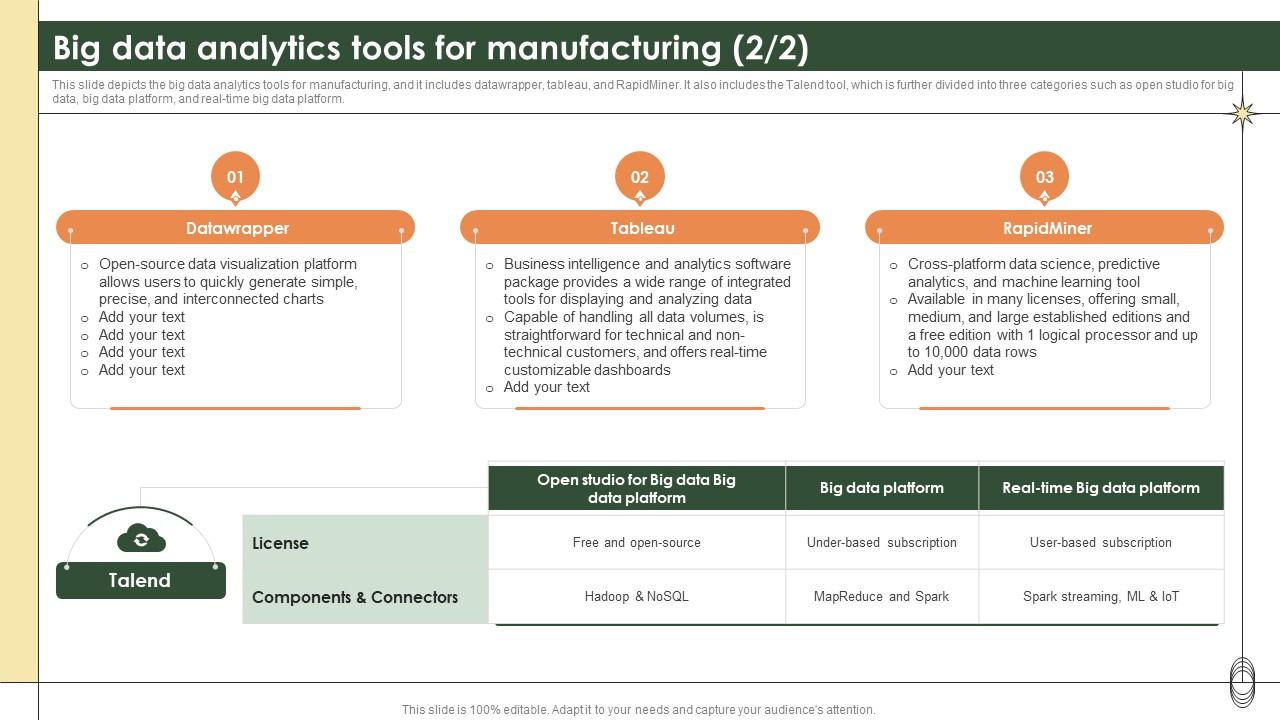 Smart Manufacturing Big Data Analytics Tools For Manufacturing PPT Example