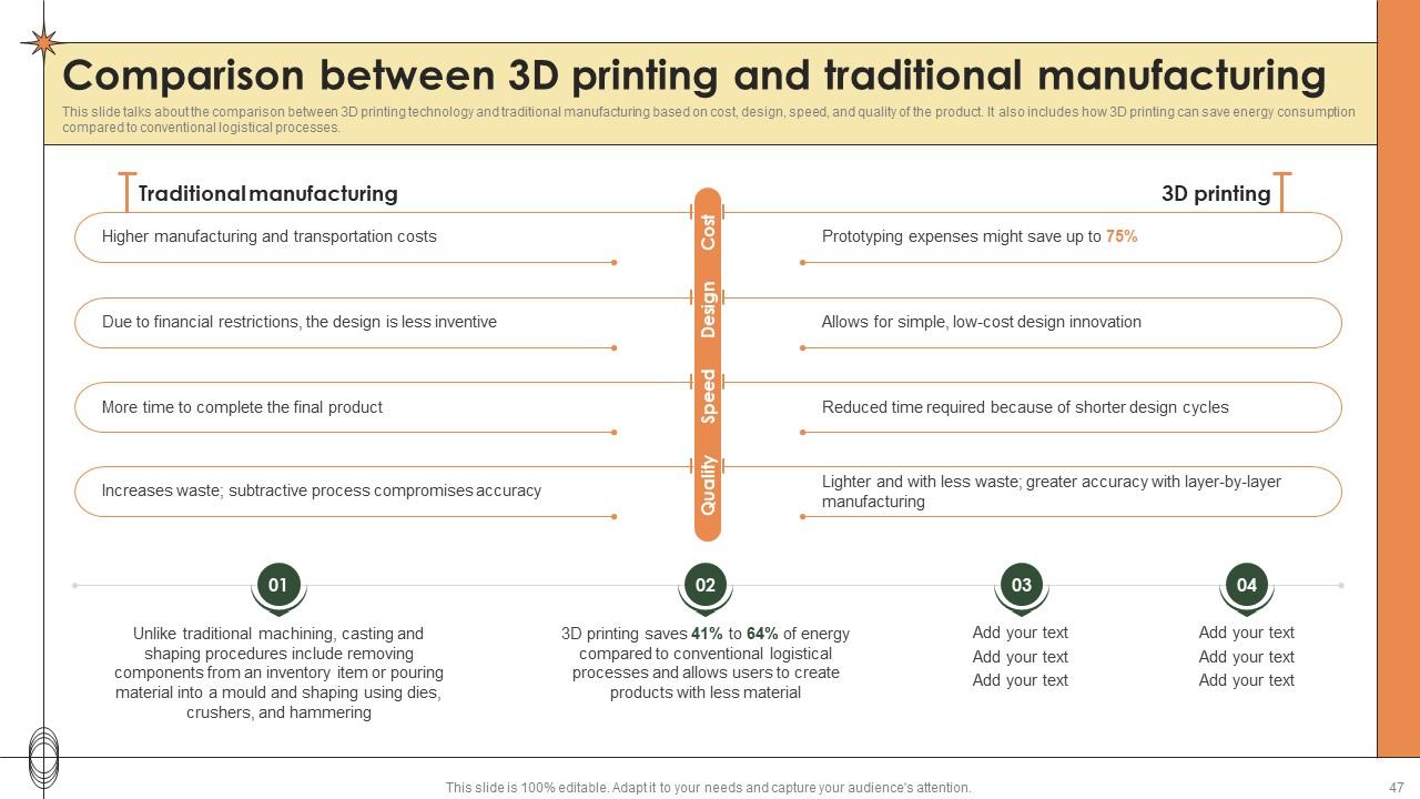 Top 10 Smart Manufacturing PowerPoint Presentation Templates in 2026