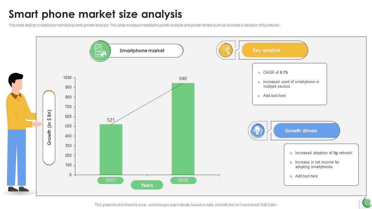 Smart Phone Market Size Analysis Ppt Presentation PPT Template
