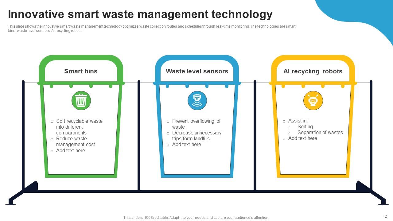 Top 10 Smart Waste Management PowerPoint Presentation Templates in 2025