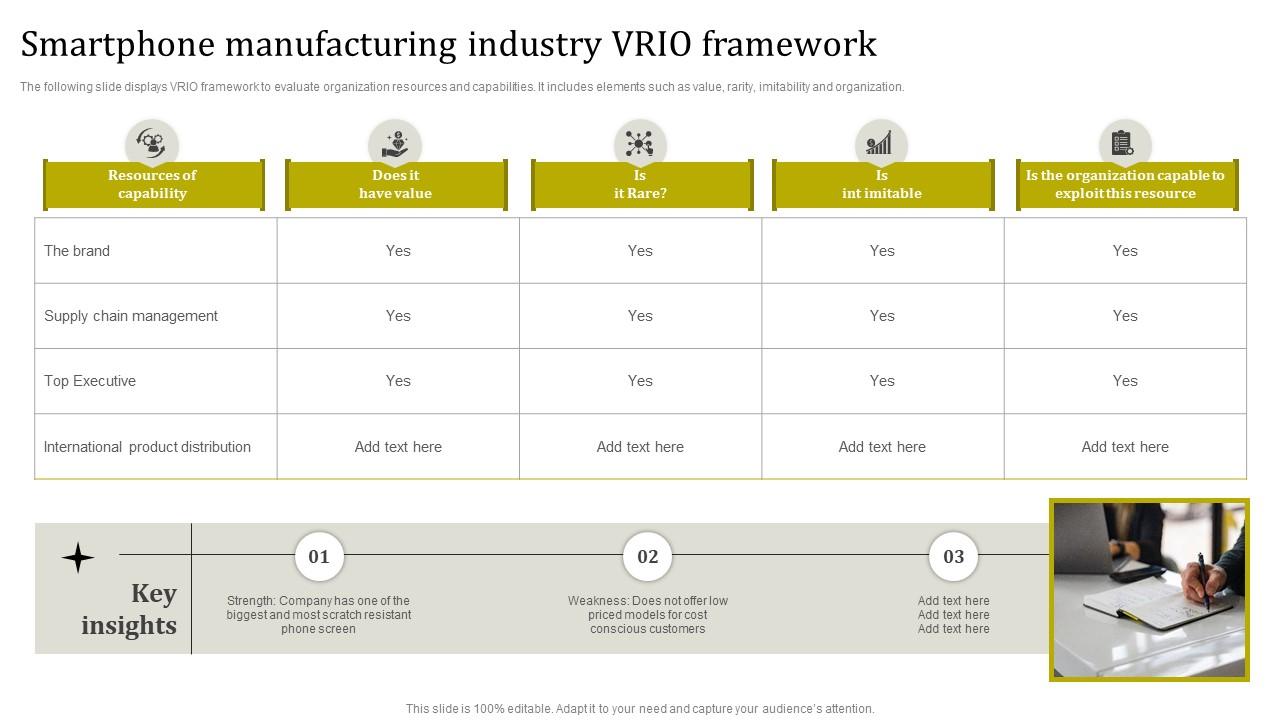 Smartphone Manufacturing Industry Vrio Framework