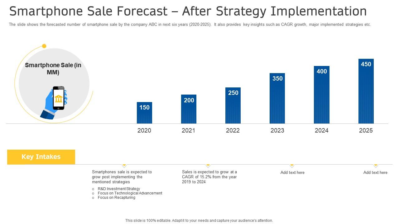 Smartphone sale forecast decline sales companys smartphone equipment ppt topics Slide01