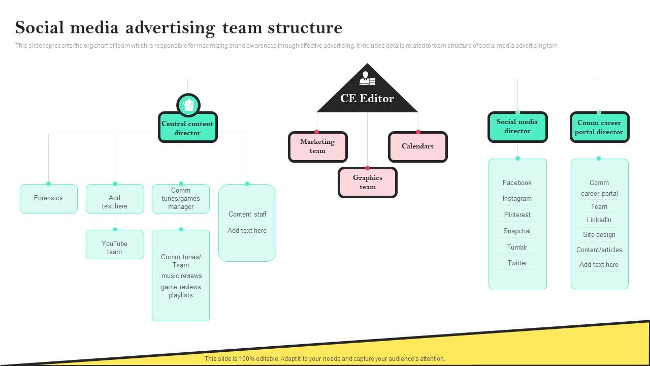 Social Media Advertising Team Structure Social Media Advertising To ...