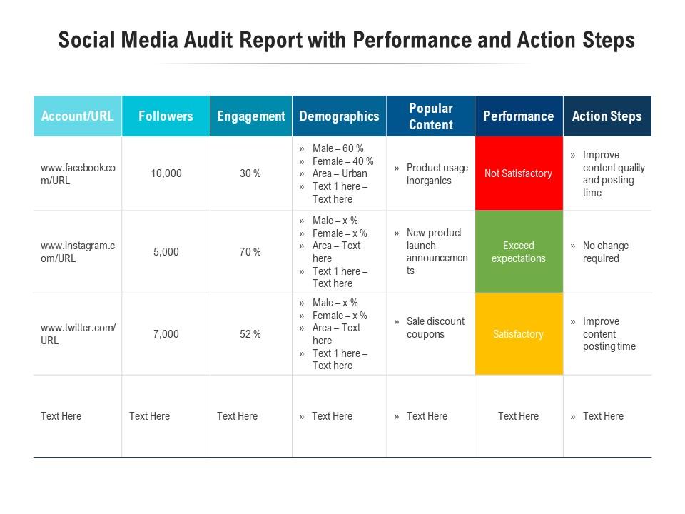 importance of tracking social media metrics for businesses