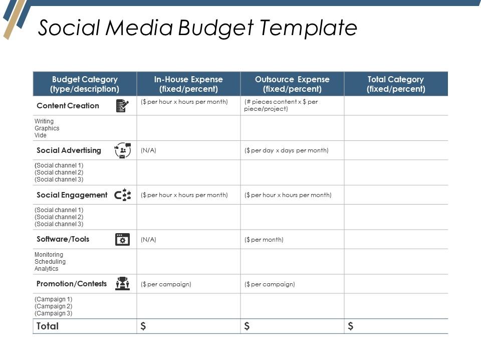 social_media_budget_template_ppt_good_Slide01