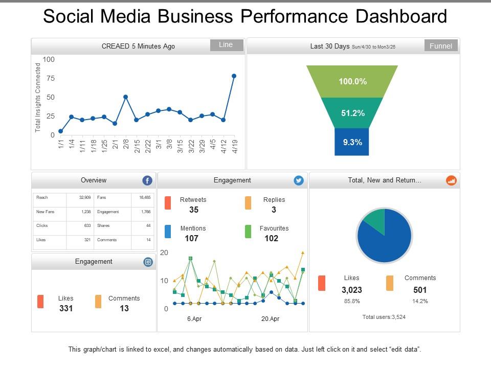 social_media_business_performance_dashboard_Slide01