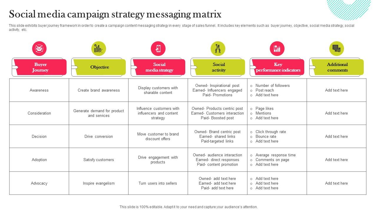 Social Media Campaign Strategy Messaging Matrix PPT Example