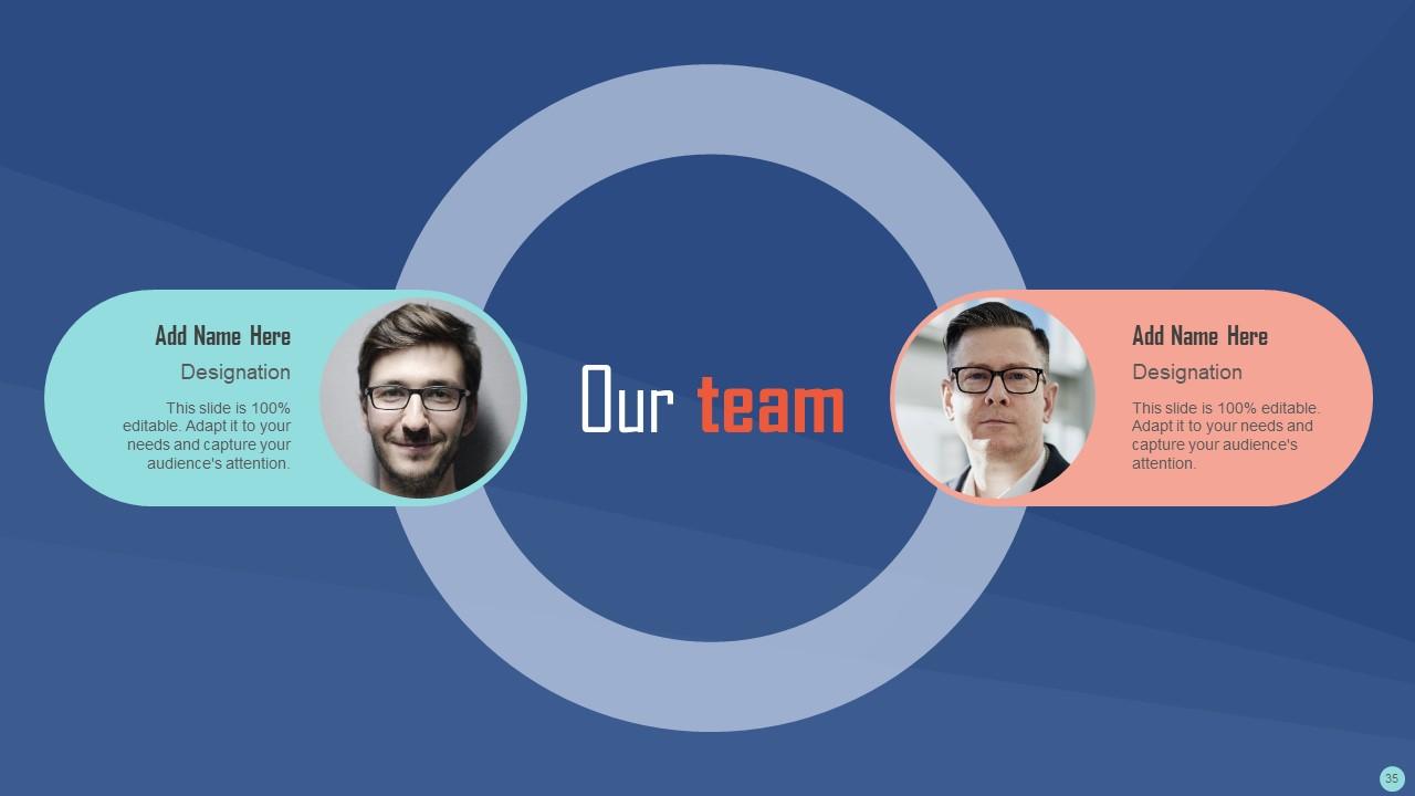 Social Media Channels Performance Evaluation Plan Powerpoint