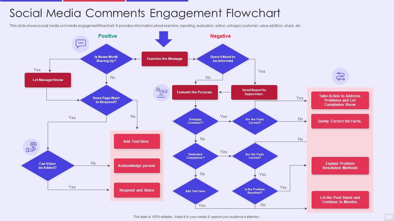 Social Media Comments Engagement Flowchart | Presentation Graphics ...