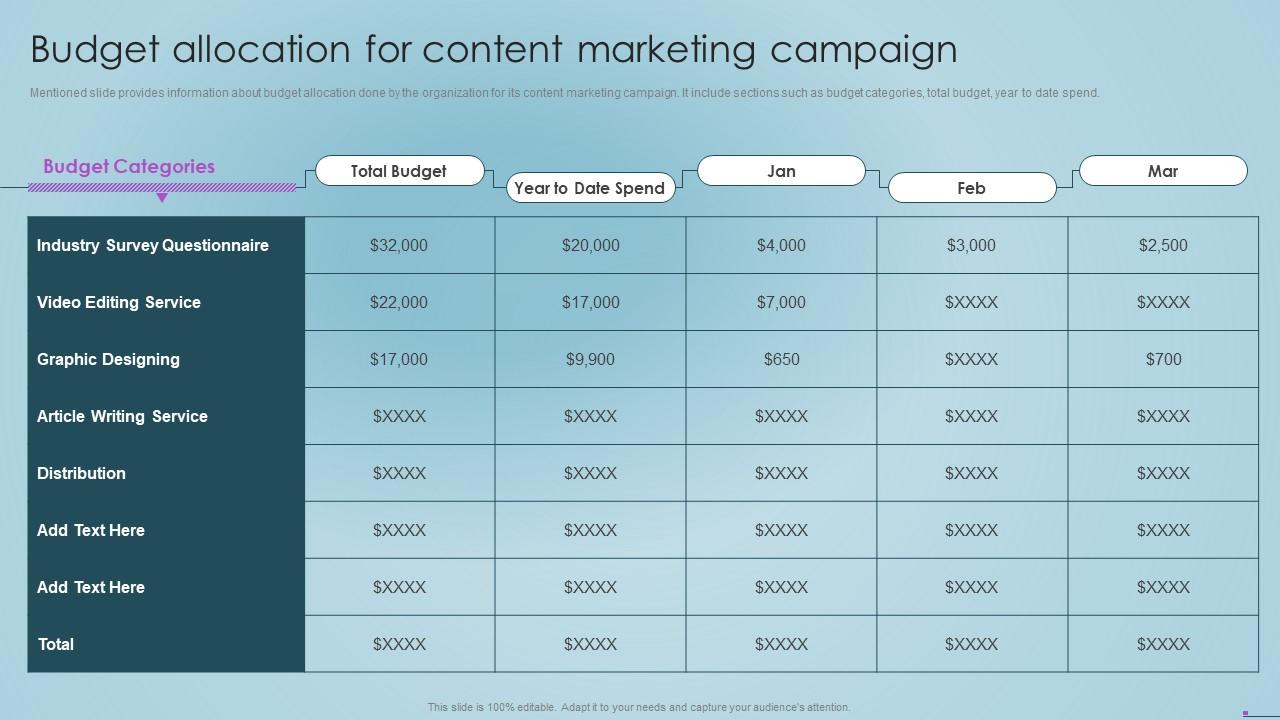 Social Media Content Marketing Playbook Budget Allocation For Content Marketing Campaign