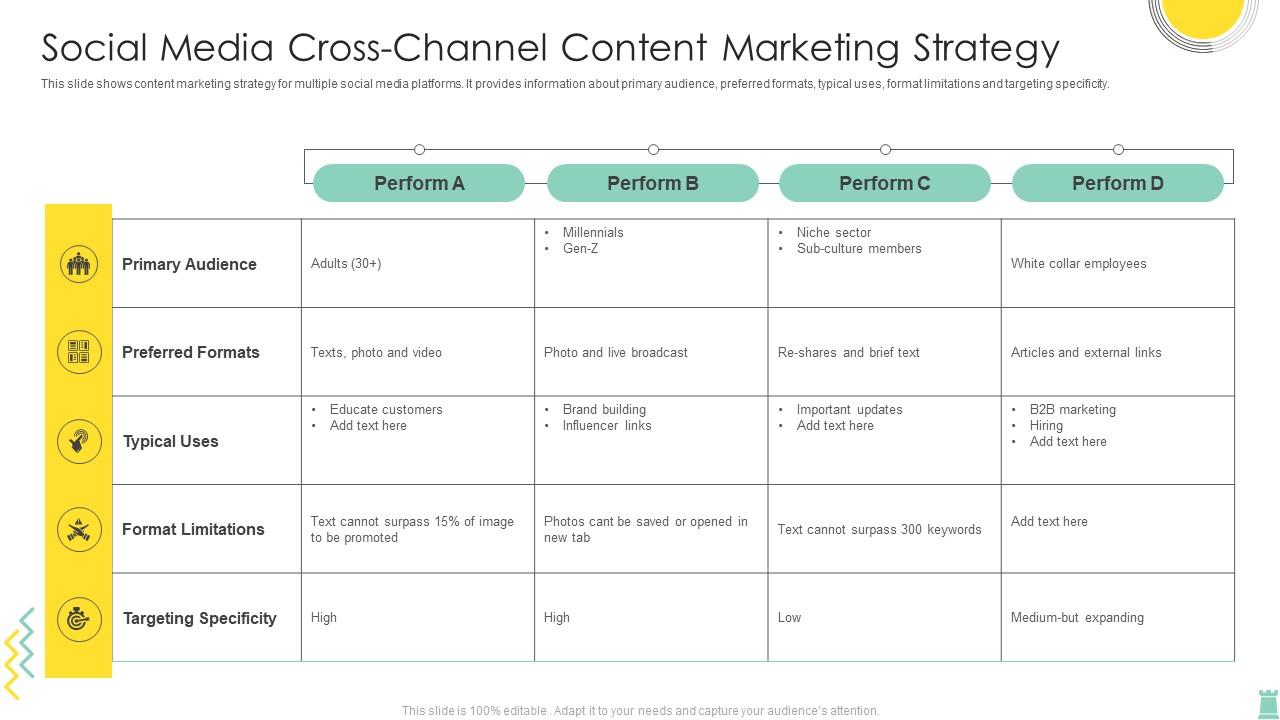 Social Media Cross Channel Content Marketing Strategy PPT Sample