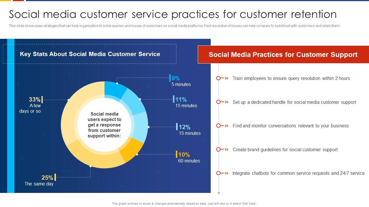 Social Media Customer Social Media Marketing Strategic Slide01