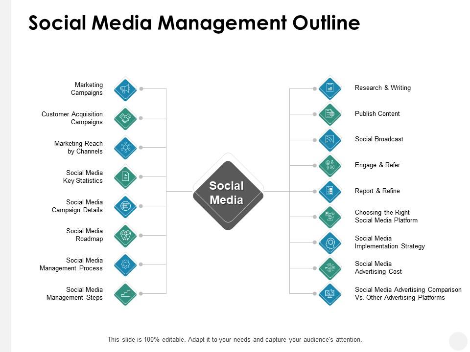 Social Media Management Outline Publish Content B315 Ppt Powerpoint Presentation File