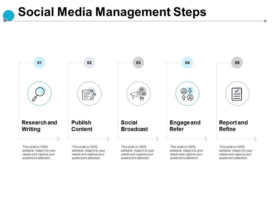 Social Media Management Steps Publish Engage Ppt Powerpoint Presentation Styles Smartart