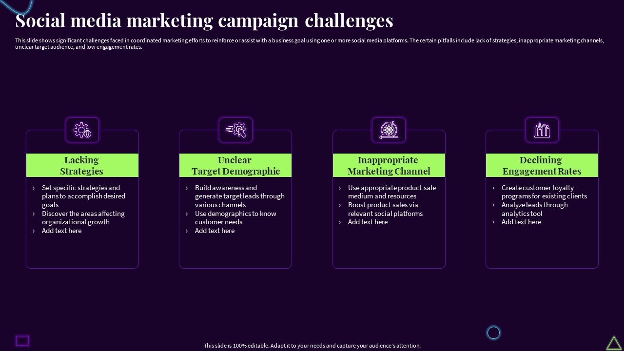 Social Media Marketing Campaign Challenges