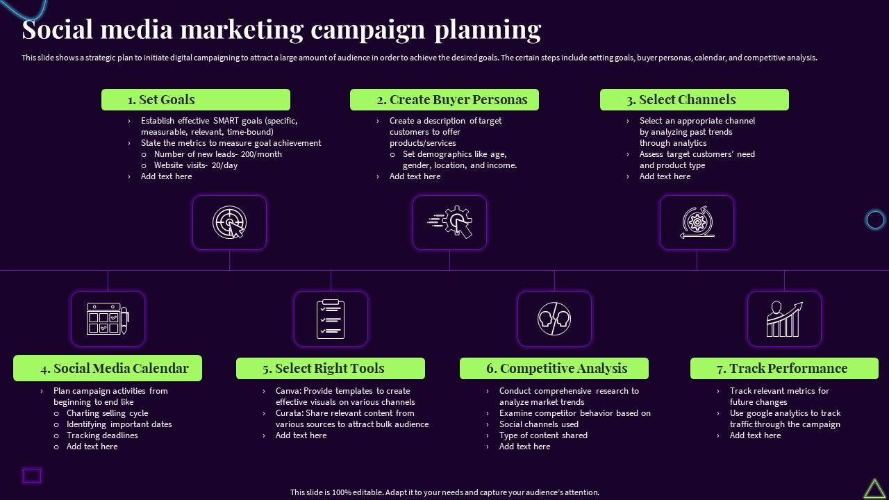 Social Media Marketing Campaign Planning