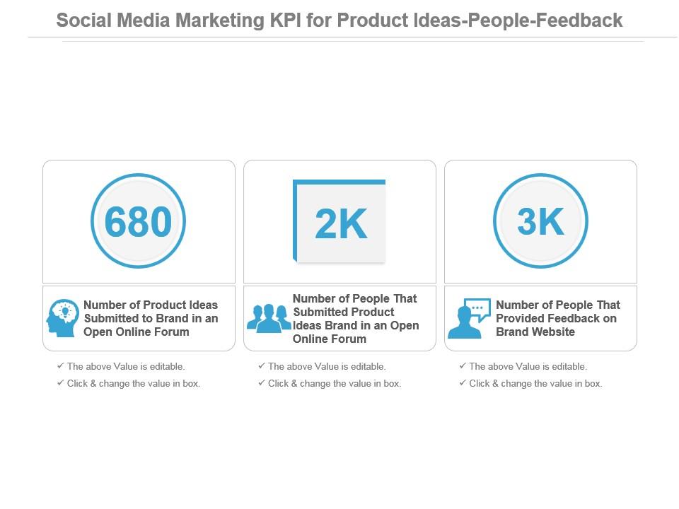 Social media marketing kpi for product ideas people feedback powerpoint slide Slide00