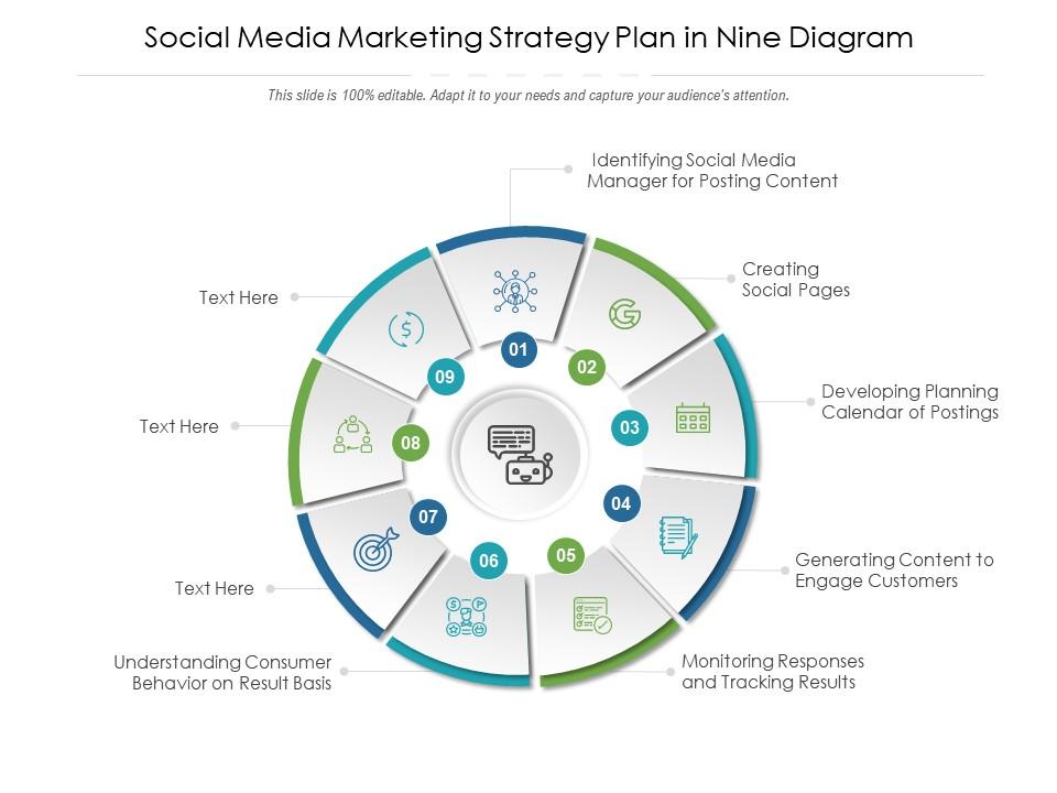 Social media marketing strategy plan in nine diagram | Presentation