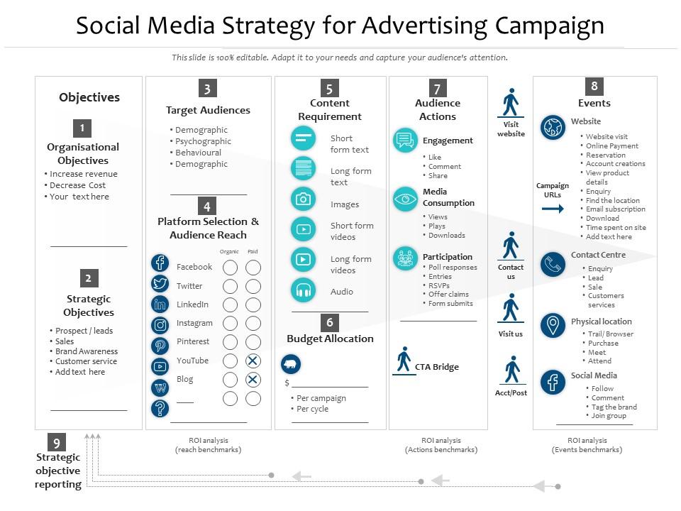 Social media strategy for advertising campaign