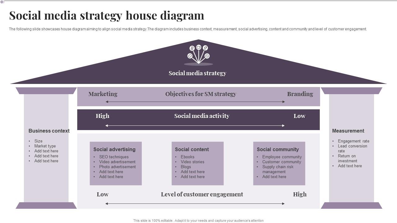 Social Media Strategy House Diagram Slide01