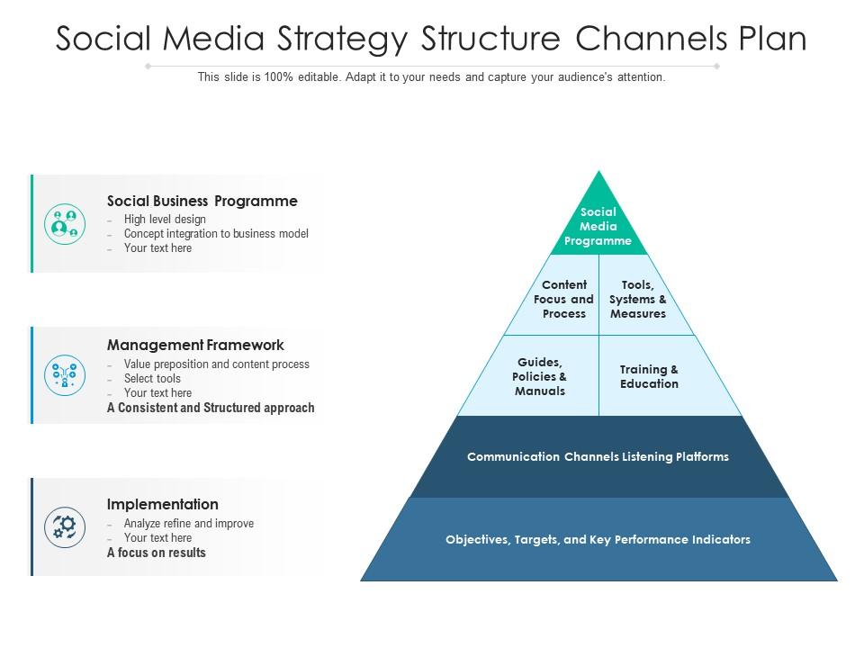 Social Media Strategy Structure Channels Plan