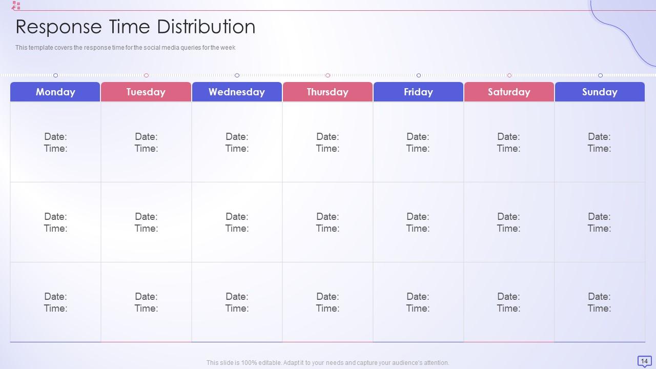 Social Media Strategy Template Pitch Deck Ppt Template Presentation