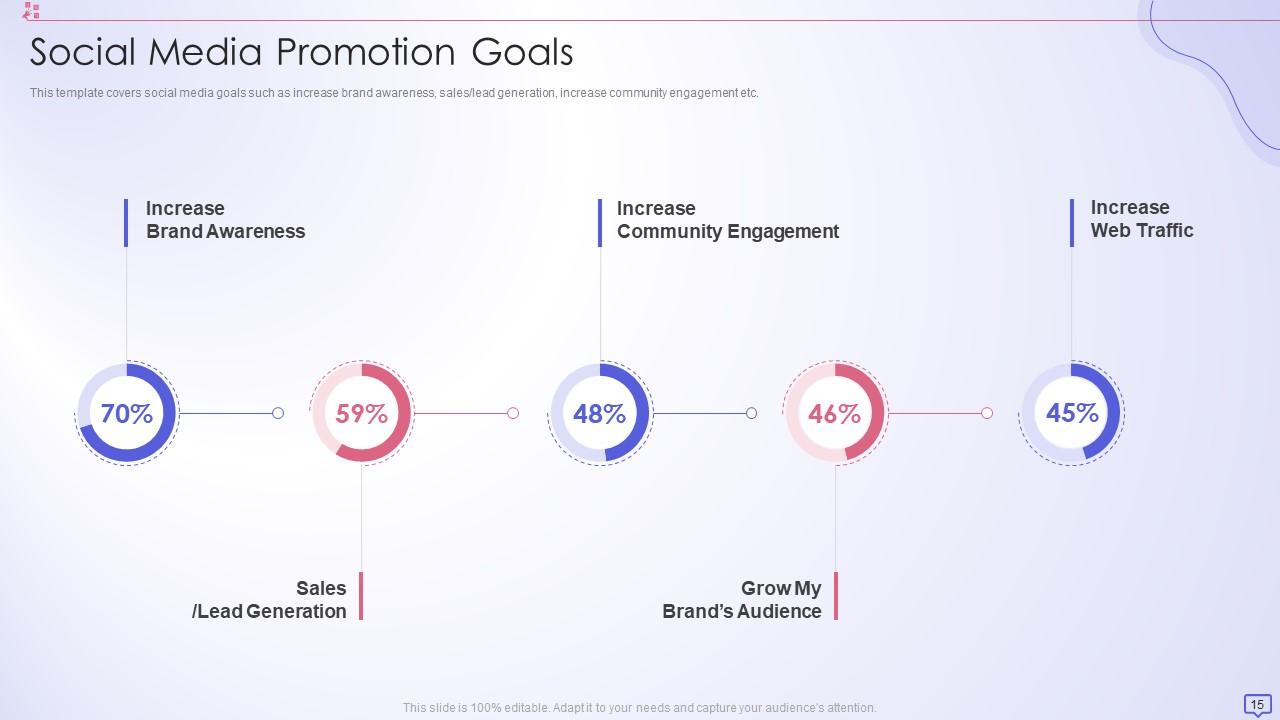 Social Media Strategy Template Pitch Deck Ppt Template Presentation