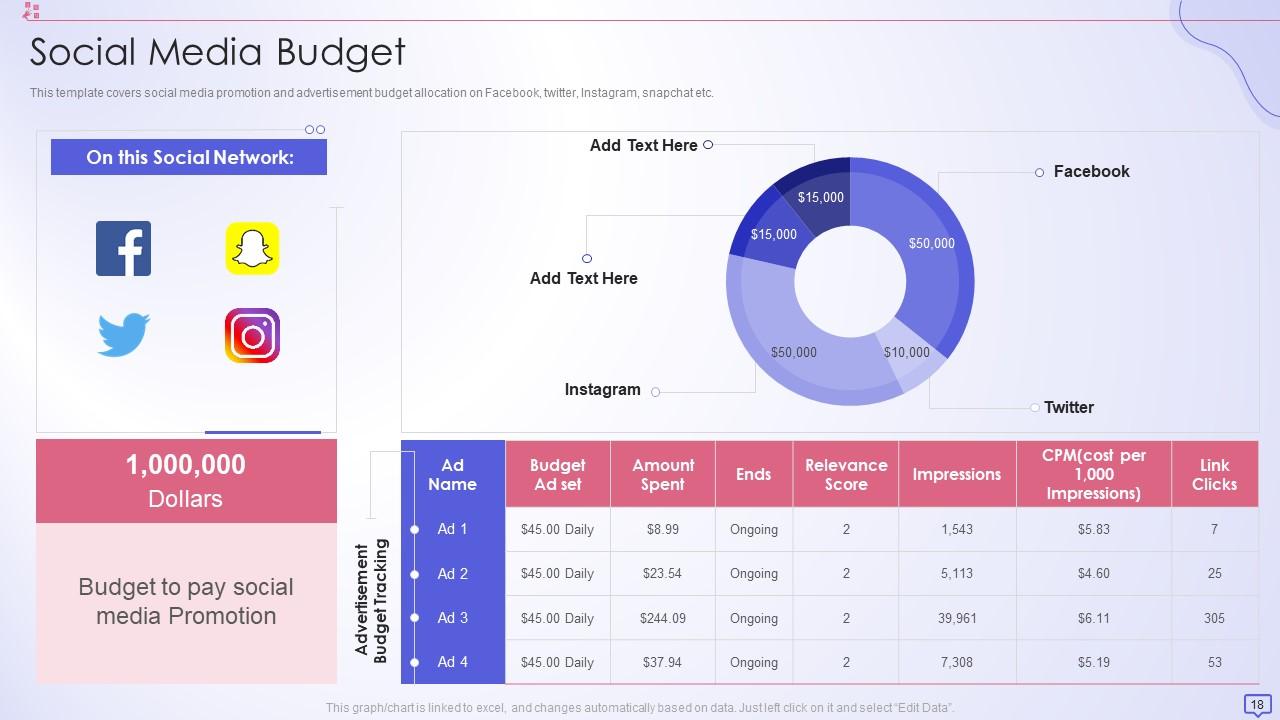 Social Media Strategy Template Pitch Deck Ppt Template Presentation