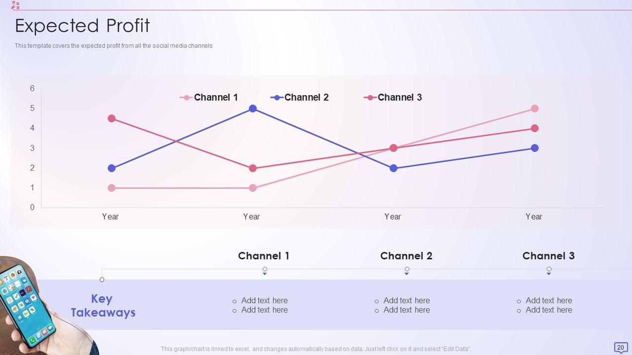 Social Media Strategy Template Pitch Deck Ppt Template Presentation