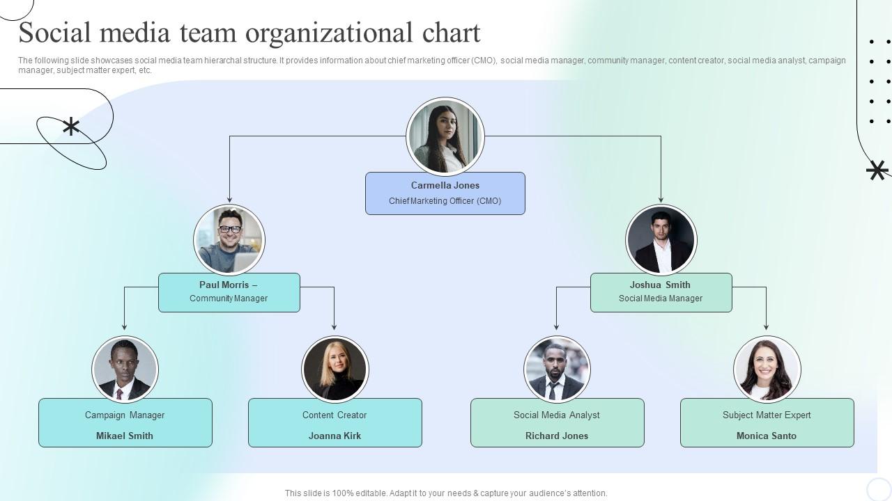 Social Media Team Structure Holistic Model Common Social Media Team Organizational Chart Engaging Social Media Users For